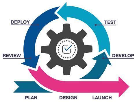 Cómo Gestionar Proyectos De Healthcare Con Agile Methodologies Y Éxito Total