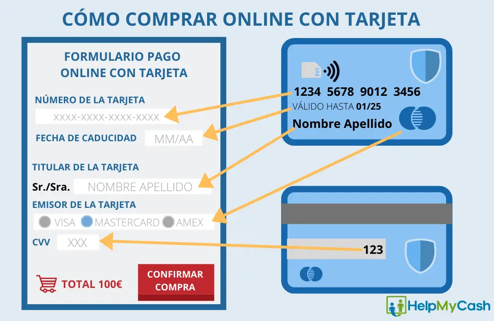 Como Hacer Un Pago Con Tarjeta De Credito Por Internet Varias Tarjetas