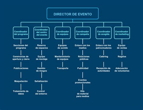 Cómo Obtener Ayuda Para Planificar Un Evento En Lincoln Campus Center Umass En Línea