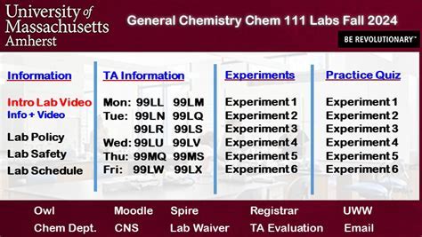 Cómo Pasar Chem 111 Umass Amherst Con Una Completa Guía De Estudios