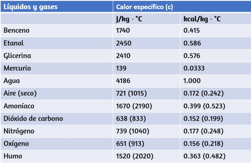 Como Se Calcula Calor Especifico Design Talk