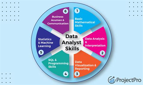 Cómo Umass Amherst Economics Students Learn Data Analysis Skills Easily 2025