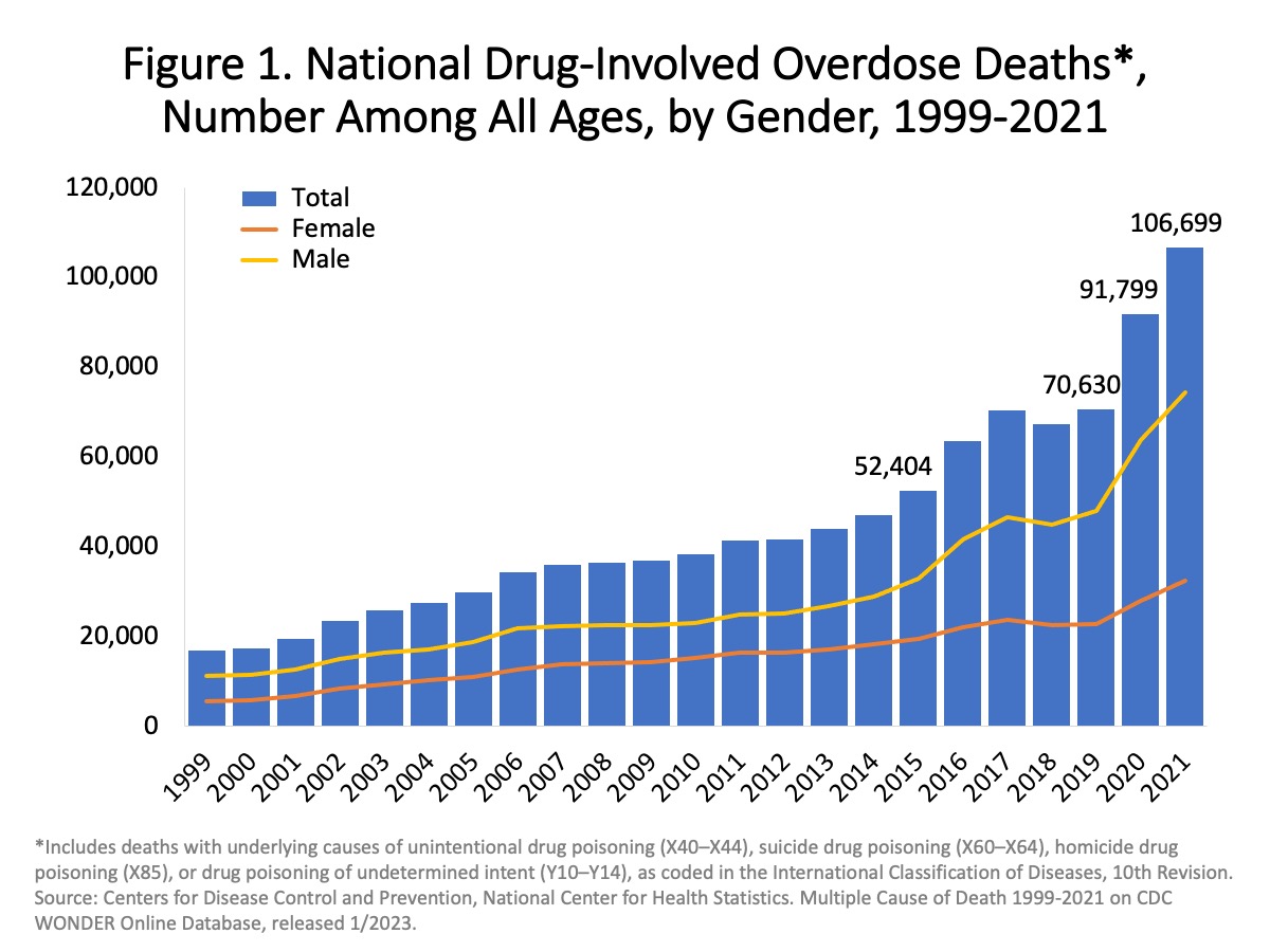 Death Rate In Usa 2024 Doll Nadiya