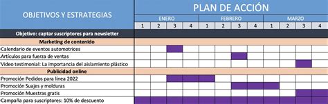 Ejemplo De Plan De Accion De Una Empresa Como Aumentar Las Ventas Images