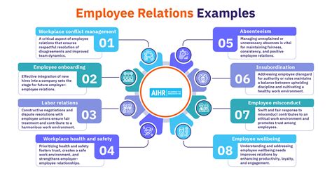 Employee Relations Human Resources