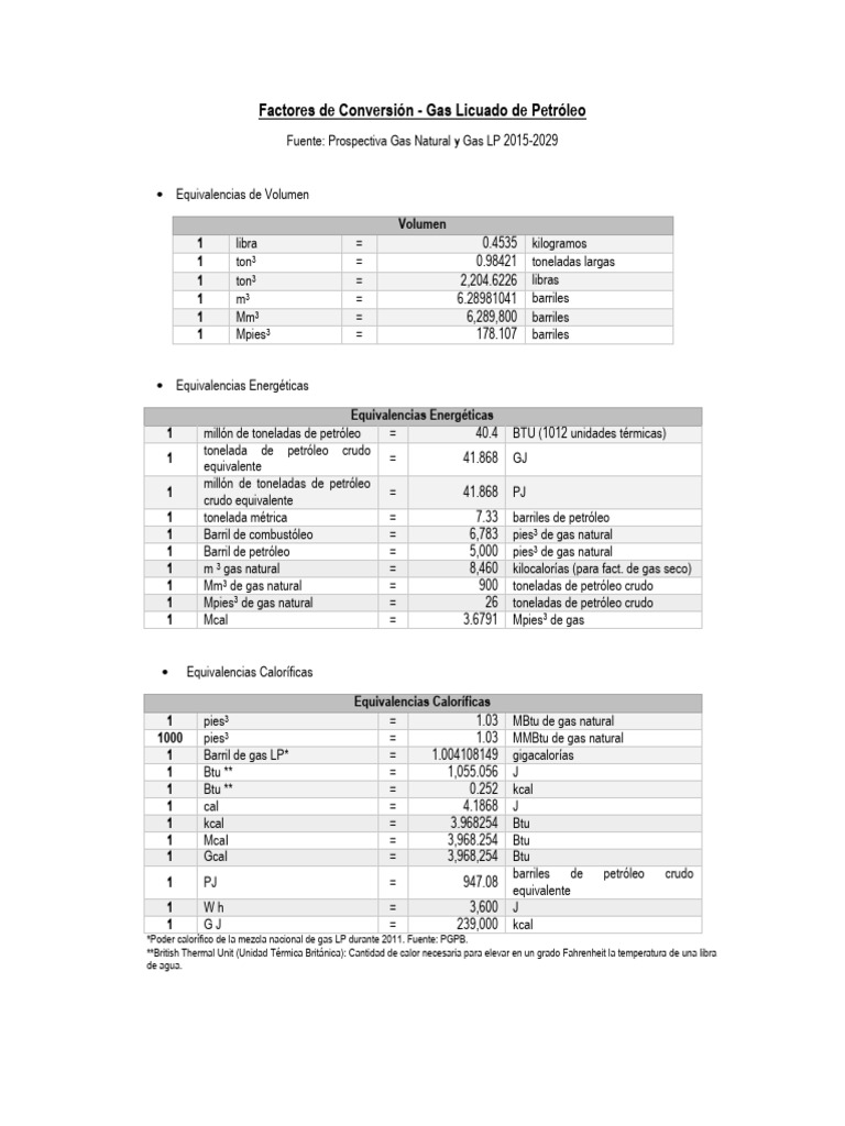 Factores De Conversi N Entre Unidades De Calor Espec Fico