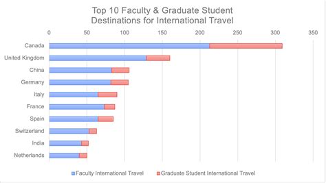 Facts Amp Figures International Programs Office Umass Amherst