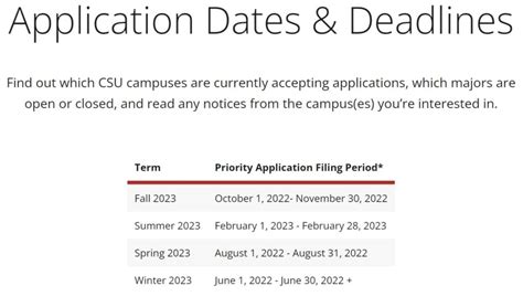 Fall 2025 Application Deadlines For Universities Con Benoite