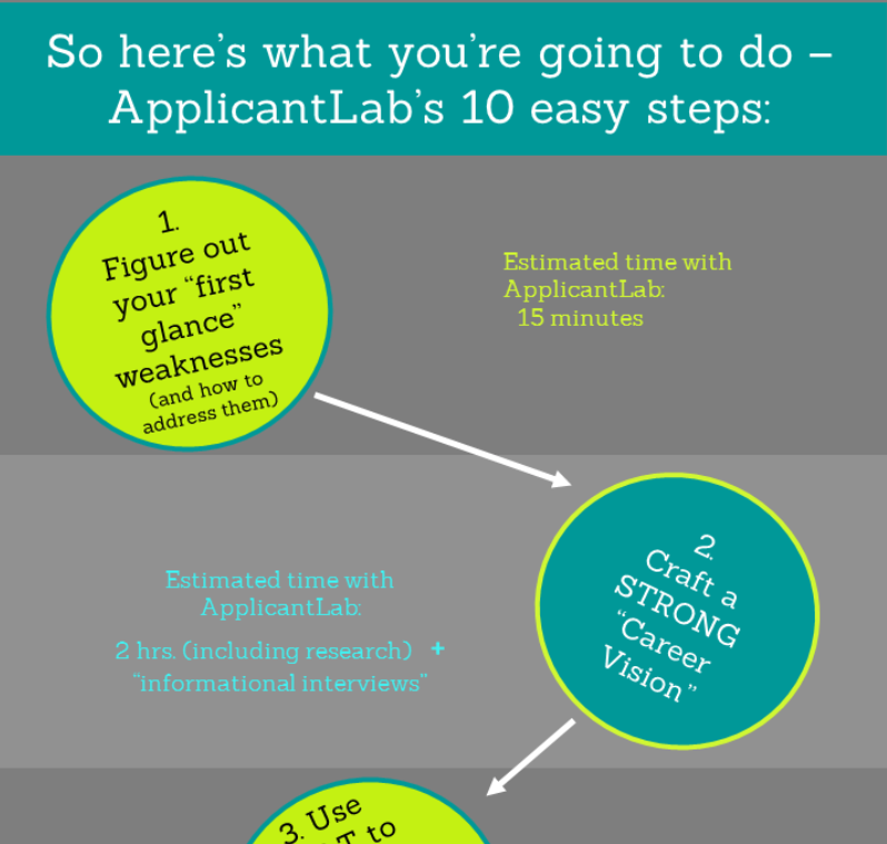 Follow These 10 Steps To Write Your Mba Application Essays Applicantlab