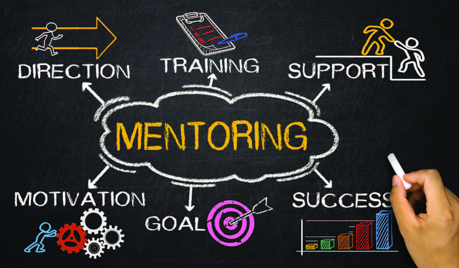 Free Business Mentorship Programs 7 Benefits Of Mentorship Venzero