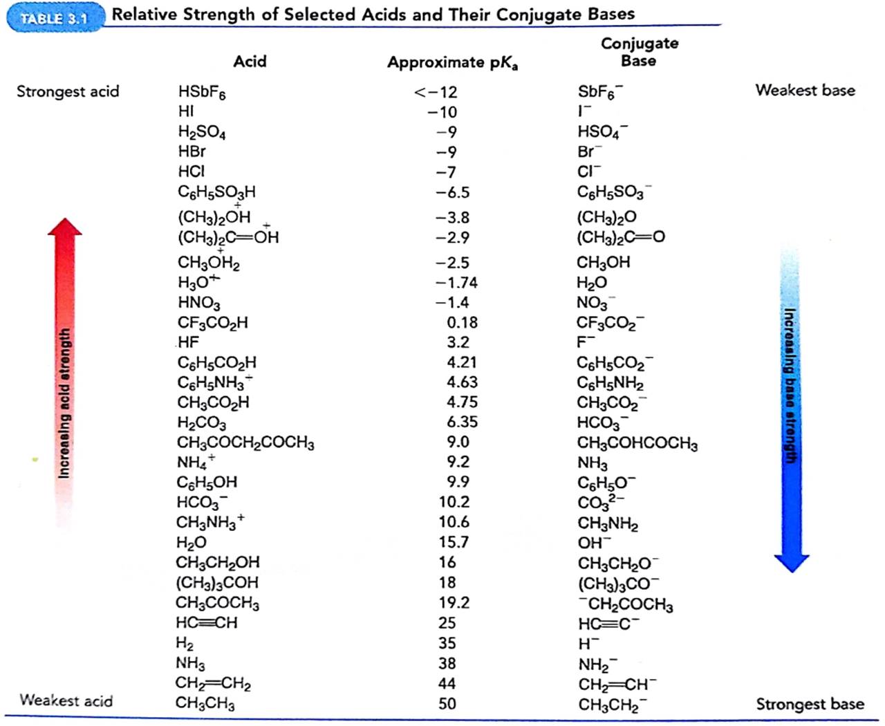 Get Answer Show Calculations Proving That The Pka Of The Hydronium