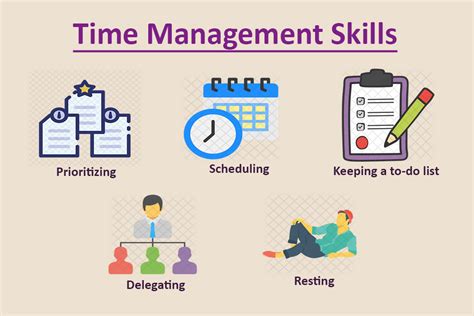 Good Time Management Skills