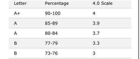 Gpa Conversion Help R Uwo