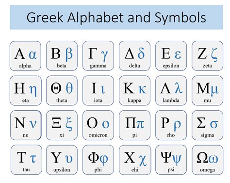 Greek Words Greek Greek Alphabet