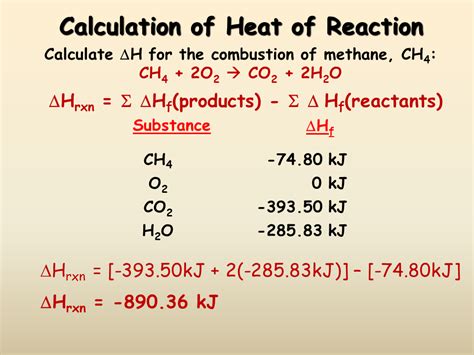 Heat Of Reaction Chemistry