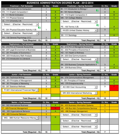 How Can I Use Umb Course Listings To Plan My Degree Requirements