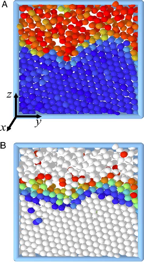 How Crystals Melt Colloids As A Tool To Study Phase Transitions