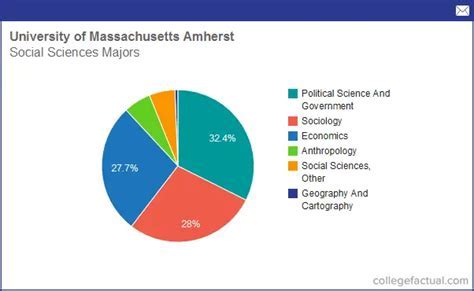 How Do I Balance Umass Amherst Student Jobs With Academic Responsibilities Effectively?