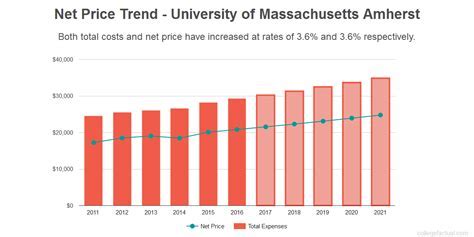 How Do I Get To Southwest Dorms At Umass From The Airport In 2025?-1