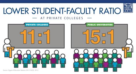 How Do Umass Amherst Statistics On Faculty Ratio Impact Student Learning?