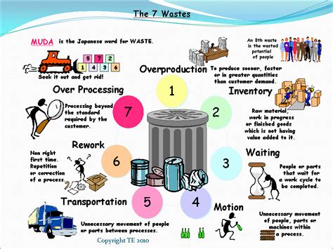 How Does 5S Six Sigma Contribute To Reducing Waste And Increasing Productivity?