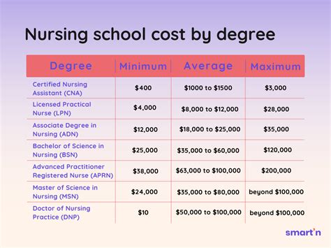 How Much Does Umass Boston Accelerated Nursing Program Cost In Total Fees?