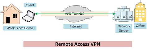 How To Access Umass Amherst Vpn For Remote Work From Anywhere