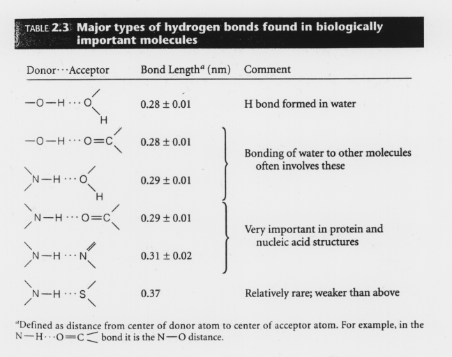 How To Apply H Bond Distance In Real World Applications Easily