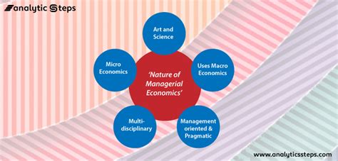 How To Apply Resource Economics Umass Principles For Sustainable Development