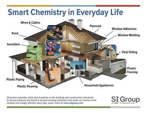 How To Apply University Of Massachusetts Chemistry Knowledge In Real Life