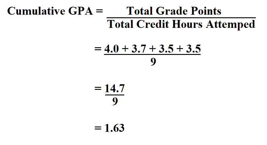 How To Calculate Gpa Umass Amherst For Graduate School Applications Easily