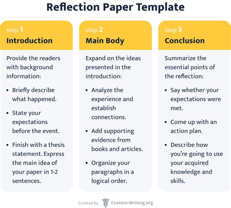 How To Design A Step By Step Sample Project Reflection For Beginners 2025