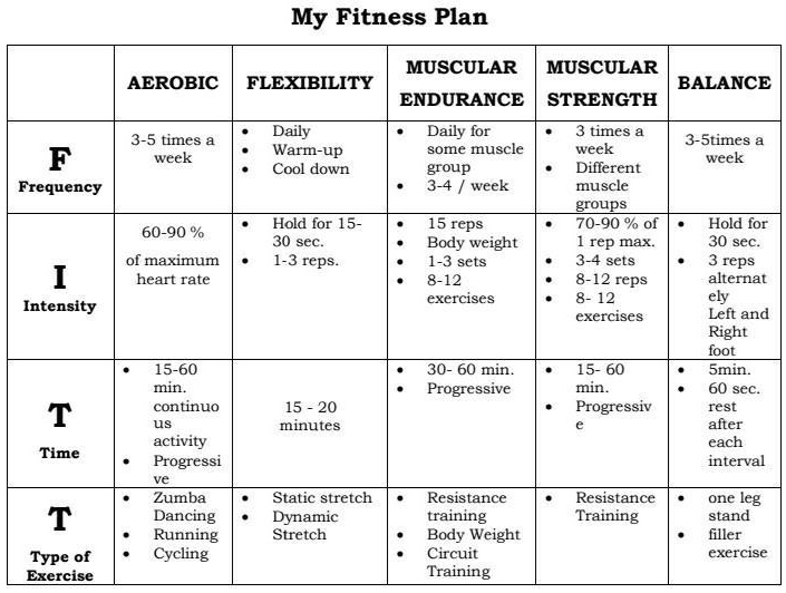 How To Design A Totman Gym Umass Workout Plan For Endurance Training In 2025