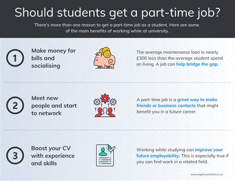 How To Find A Part Time Job As A Student 2022 Guide