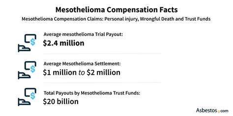 How To Find Columbia Mesothelioma Lawyer Assistance For Maximum Compensation Quickly