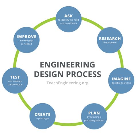 How To Find Knowles Engineering Building Classes Step By Step Everyday