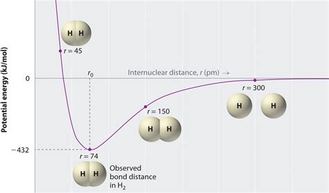 How To H Bond Distance Investigate For Novel Pharmaceutical Compounds