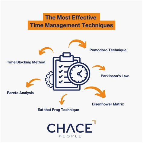 How To Increase Healthcare Project Productivity With Time Management Techniques 2025