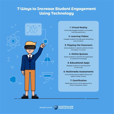 How To Increase Student Learning Signexercise2