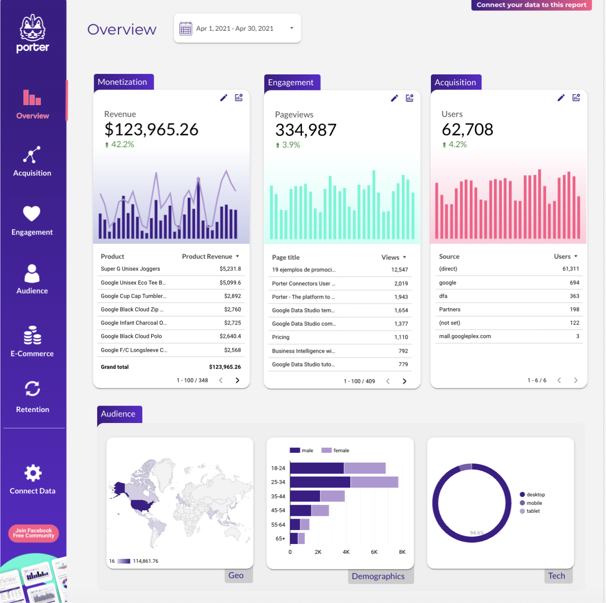 How To Make A Looker Studio Report Global Reach Bi Weekly Blog