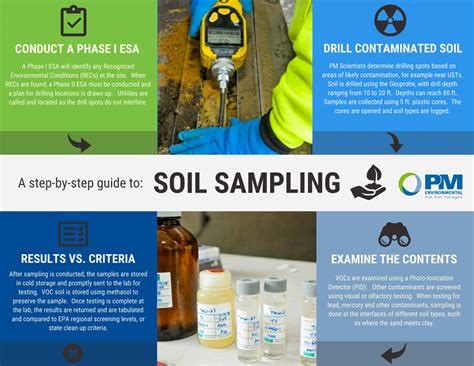 How To Make Informed Decisions Using Umass Soil Test Data And Analysis