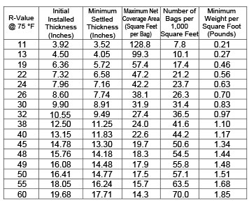 How To Measure Cellulose Insulation R Value For A Home Energy Audit