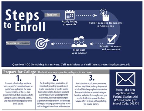 How To Navigate North Apartments Umass Application Process Successfully