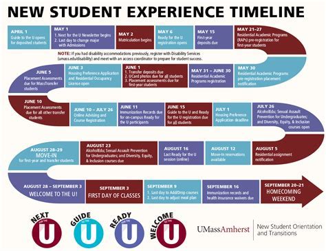 How To Navigate Umass New Student Orientation Like A Pro Easily