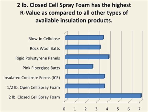 How To Optimize Cellulose Insulation R Value For Cold Climates In 2025