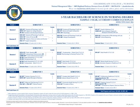 How To Prepare For Accelerated Bsn Massachusetts Entrance Exams In 2025