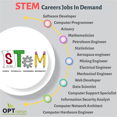 How To Prepare For Umass Stem Opt Interviews In 2 Weeks