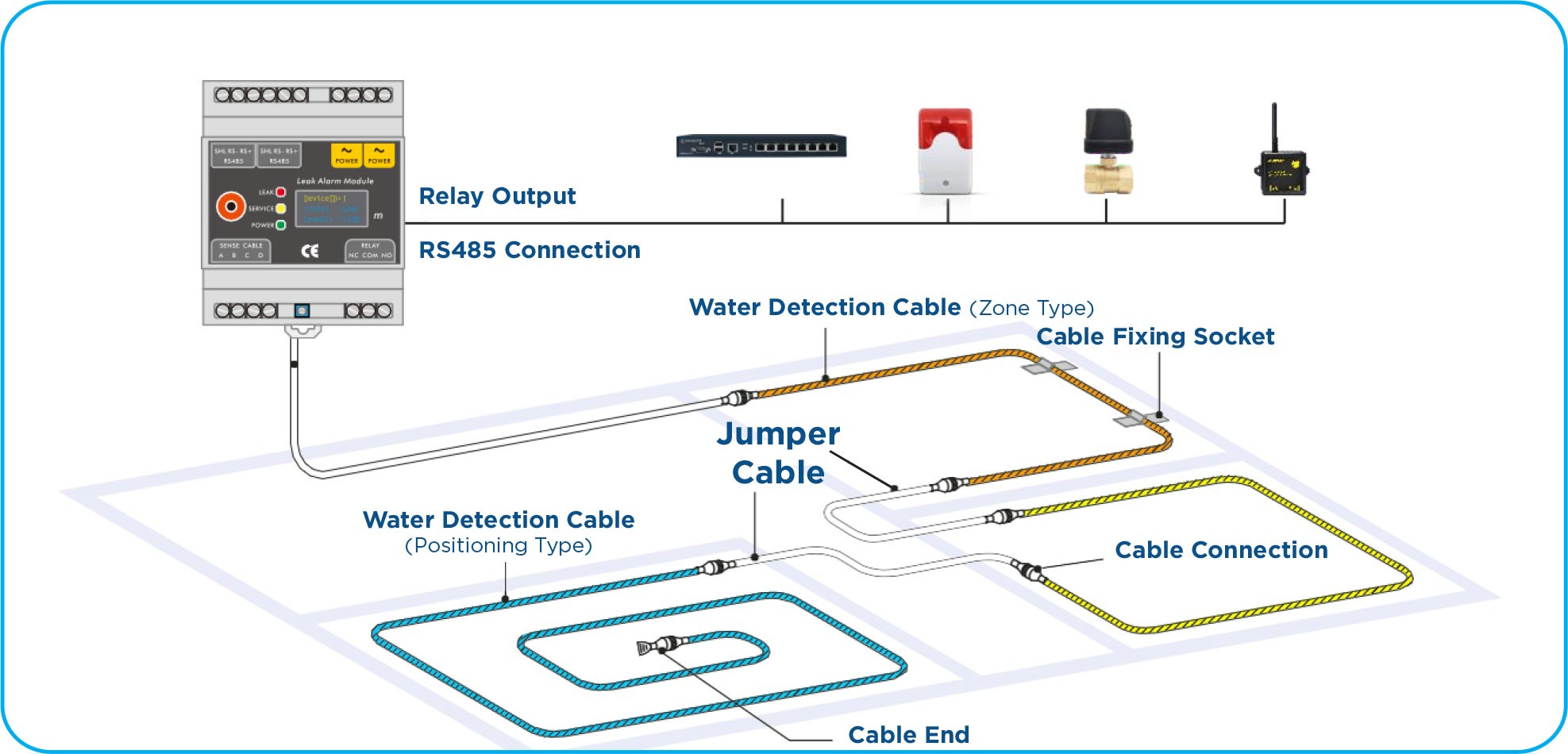 How To Statewins Massachusetts Asian Leak Detection System Installation Guide