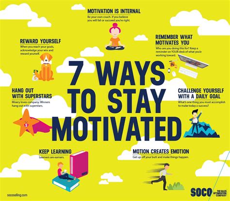 How To Stay Motivated Throughout Umass Masters Programs With A Step Guide