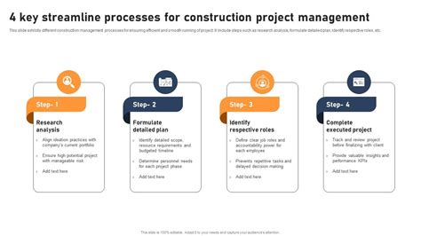 How To Streamline Project Management Processes In Healthcare Quickly